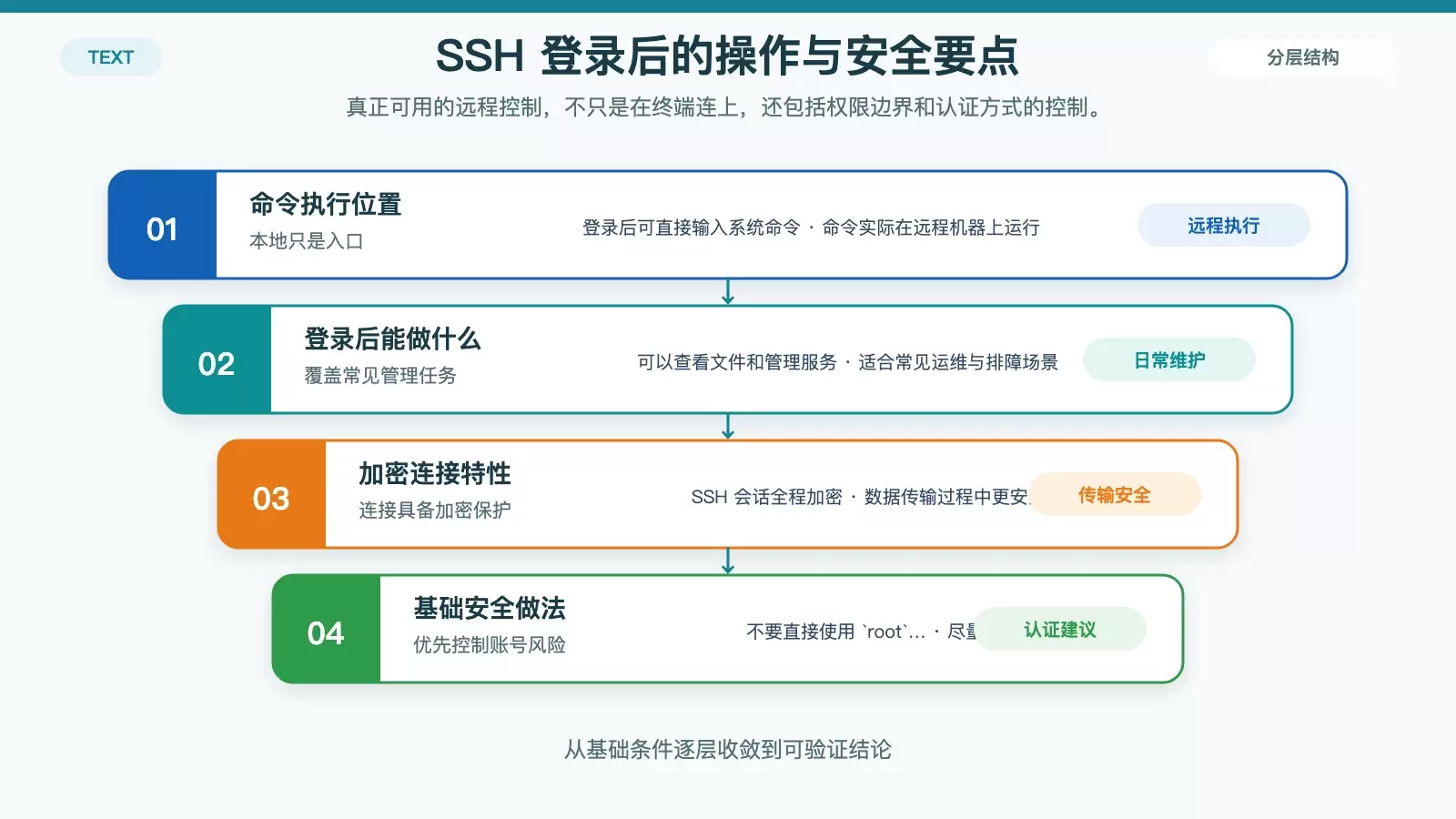 cmatrix �������ʵ��Զ�̿��ƣ��ȷ������� SSH ������
