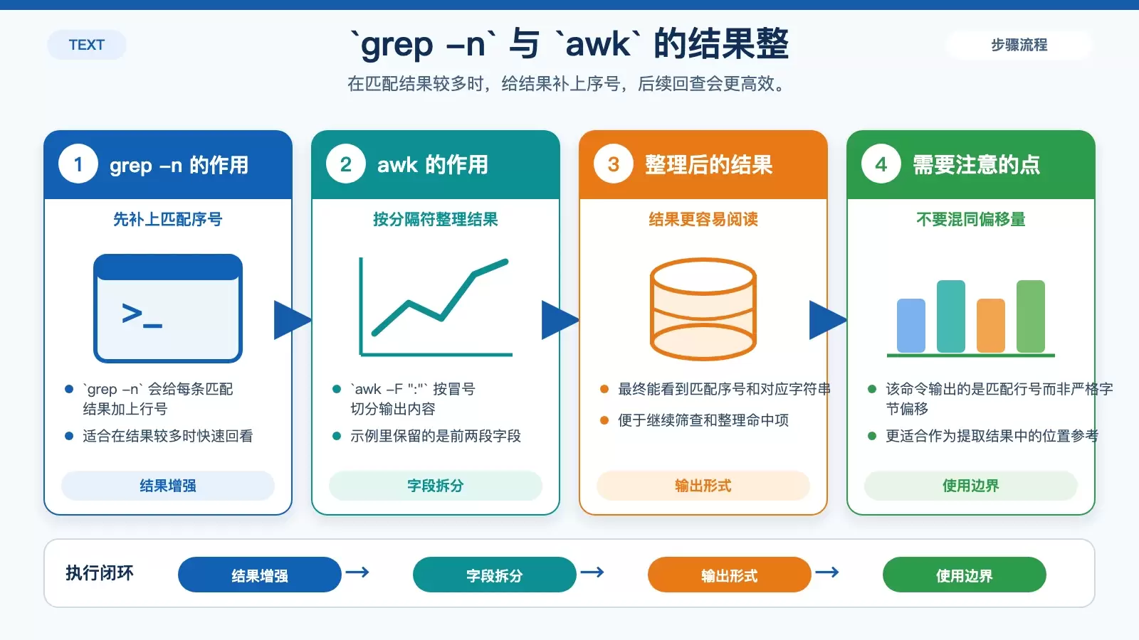 如何用 strings 命令提取特定字符串_wishdown.com 展示 grep -n 与 awk 如何把匹配结果整理为序号加内容的输出格式