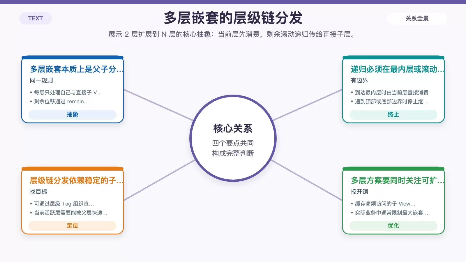 Android 多层嵌套 RecyclerView 滚动详解:从 Fling 中断到丝滑联动_wishdown.com 多层嵌套 RecyclerView 的层级链分发示意图