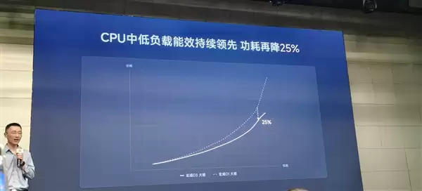 突破500万分、十核全大核设计!小米晒玄戒O3性能:领先苹果A19 Pro_wishdown.com 突破500万分、十核全大核设计!小米晒玄戒O3性能:领先苹果A19 Pro_wishdown.com