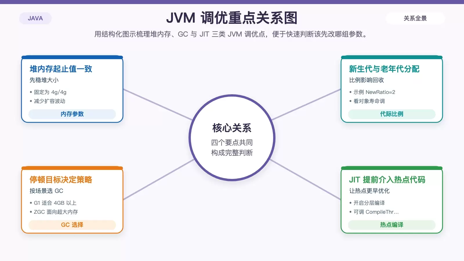 Ubuntu �ϵ� Java Ӧ��������ô�������� JVM ��ϵͳ��ص�ʵ�õ���·��