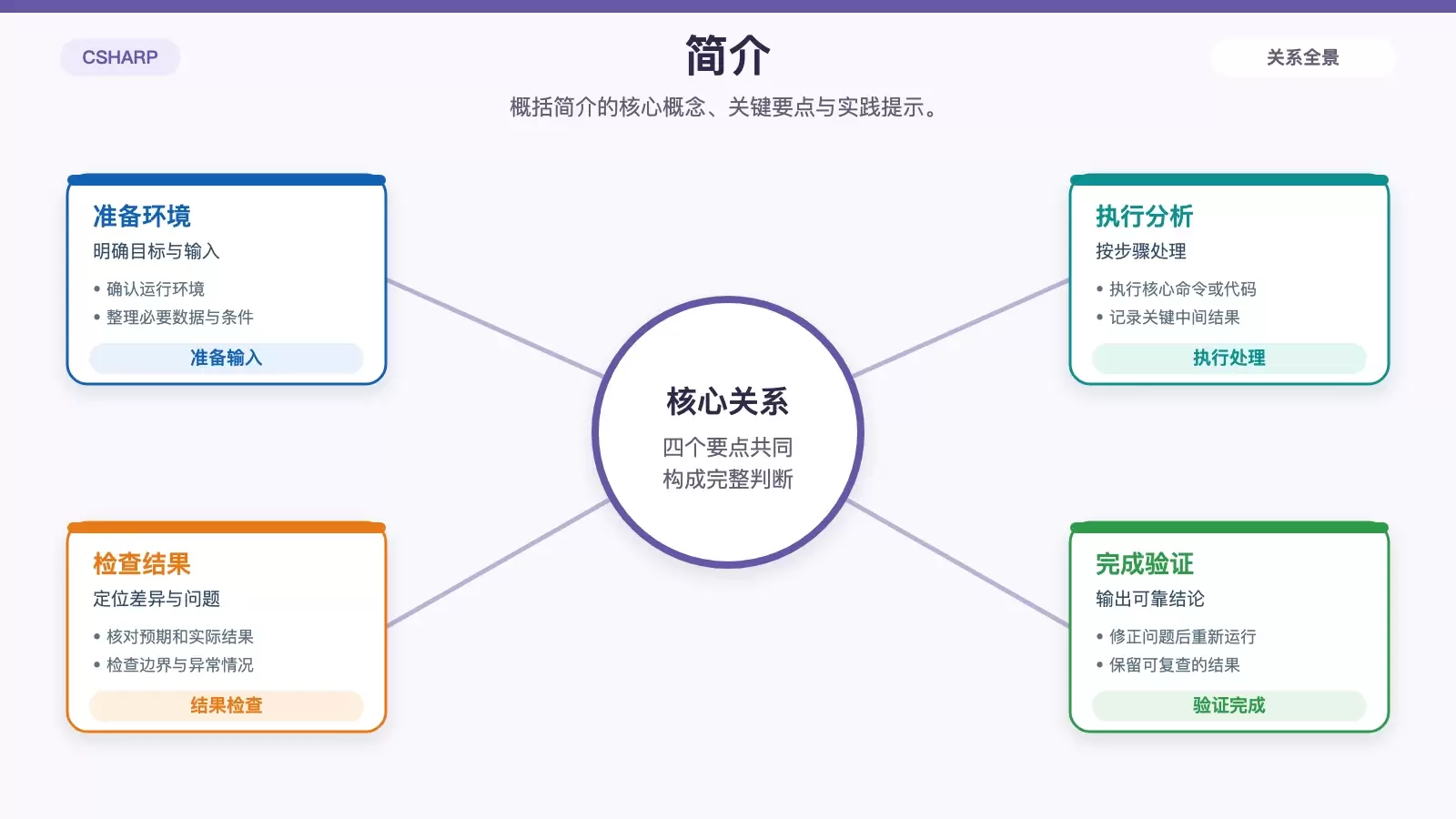 C#.NET 索引器完全解析:语法、场景与最佳实践_wishdown.com 简介 对应的技术说明图