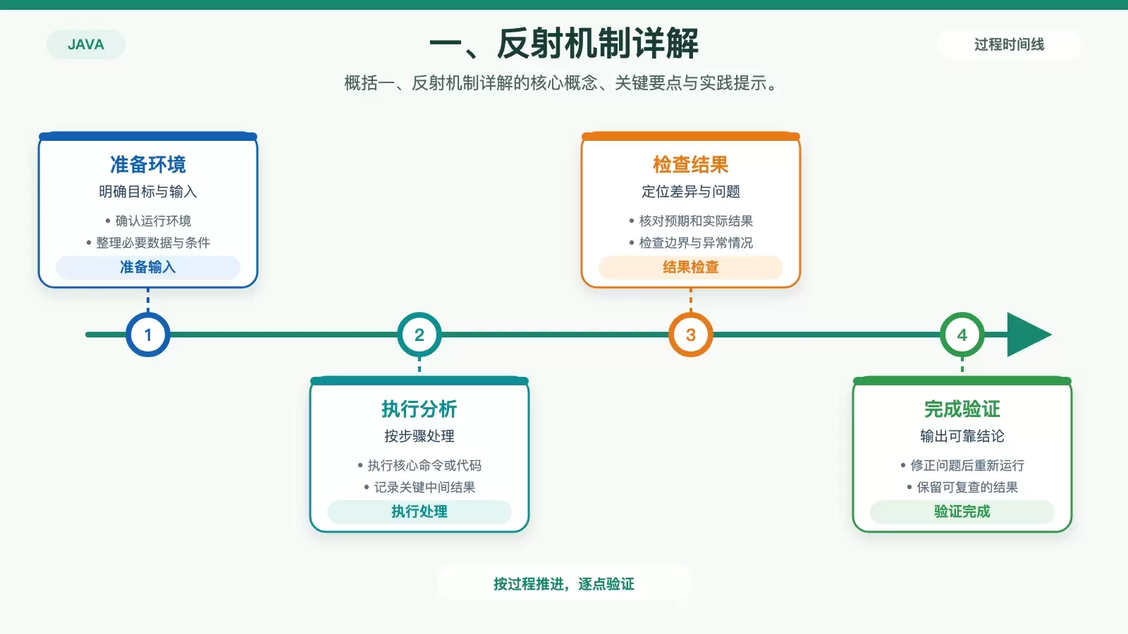 Java反射、枚举、Lambda表达式及泛型通配符实例详解_wishdown.com 一、反射机制详解 对应的技术说明图