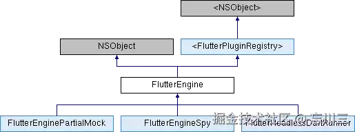 Flutter ԭ������ʵս��Camera �����������Ļ��ƽ���