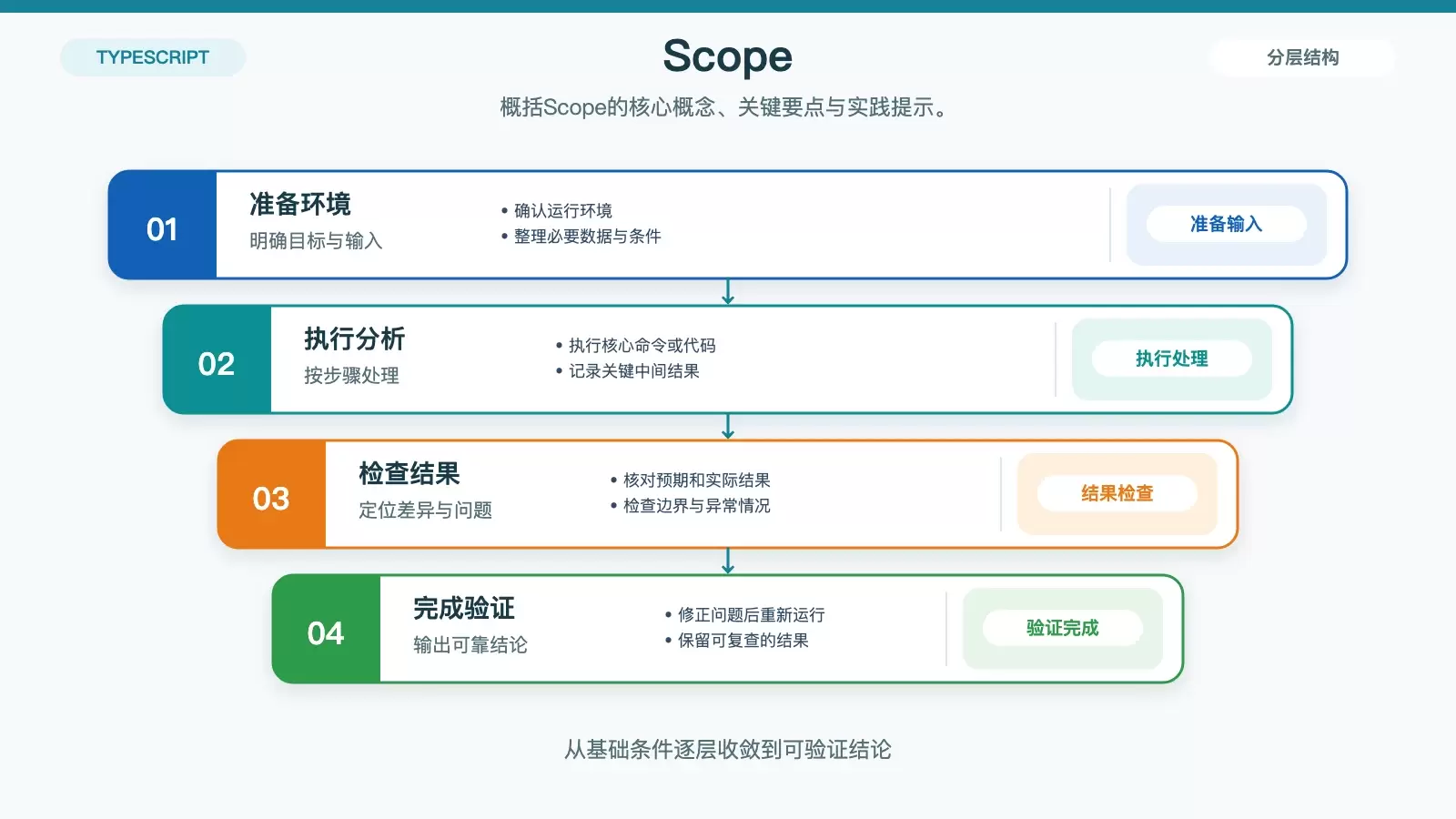 Kotlin/Js For Harmony:ArkTs开发工具套件详解_wishdown.com Scope 对应的技术说明图