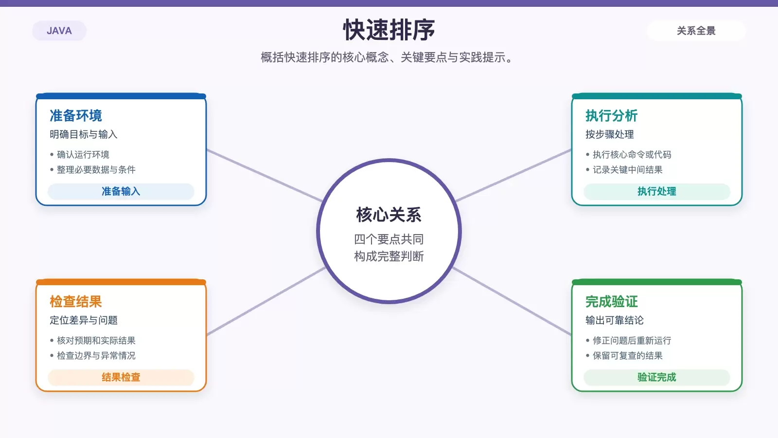 30个经典算法题及Java解答(含实例代码)_wishdown.com 快速排序 对应的技术说明图
