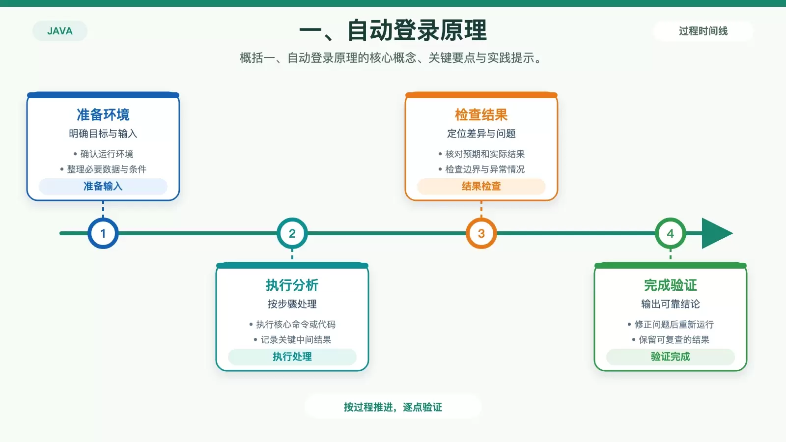 基于Spring Security实现自动登录的完整指南_wishdown.com 一、自动登录原理 对应的技术说明图