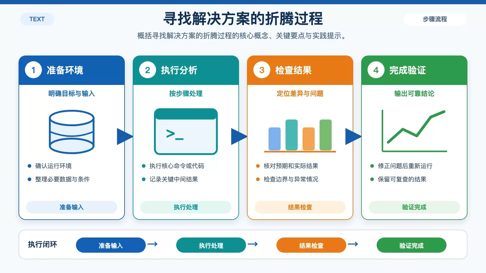 比AppStartup更“快”的协程启动框架_wishdown.com 寻找解决方案的折腾过程 对应的技术说明图