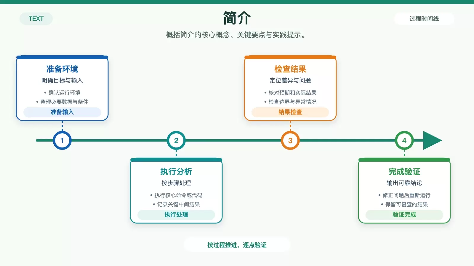 LibCoroutine:细粒度C语言协程库开发解析_wishdown.com 简介 对应的技术说明图