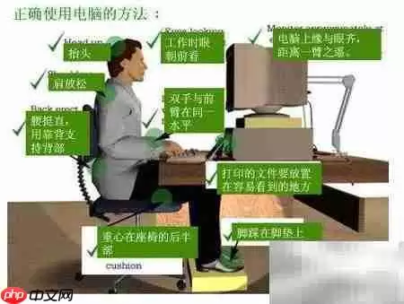 睡觉姿势对颈椎病有预防作用吗?正确睡姿与枕头选择指南_wishdown.com 展示不同高度枕头的对比,说明如何根据睡姿选择合适高度