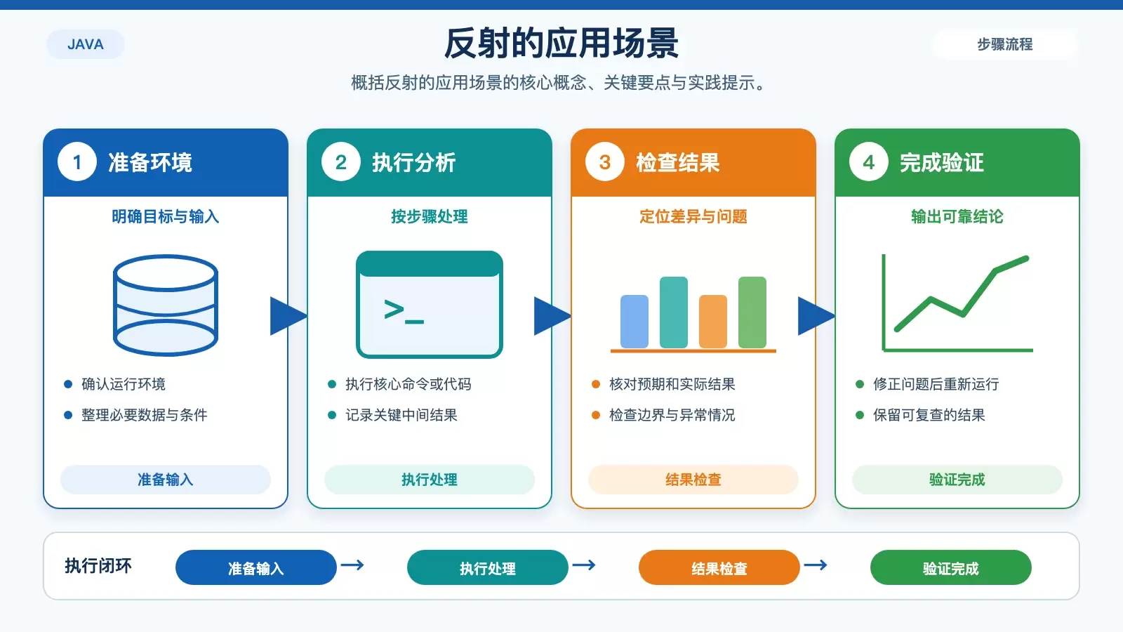 Java反射、枚举、Lambda表达式及泛型通配符实例详解_wishdown.com 反射的应用场景 对应的技术说明图