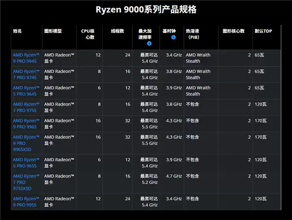 AMD锐龙PRO 9000系列六款新品详解:Zen5架构与3D V-Cache赋能企业工作站_wishdown.com AMD锐龙PRO 9000系列处理器产品渲染图,展示Zen5架构与3D V-Cache技术