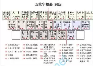 极点五笔输入法开启输入统计功能的方法_wishdown.com 极点五笔输入法状态栏在屏幕任务栏上的位置示例