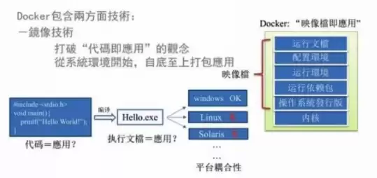 Docker��ʲô���ӻ���ʹ�㵽����������