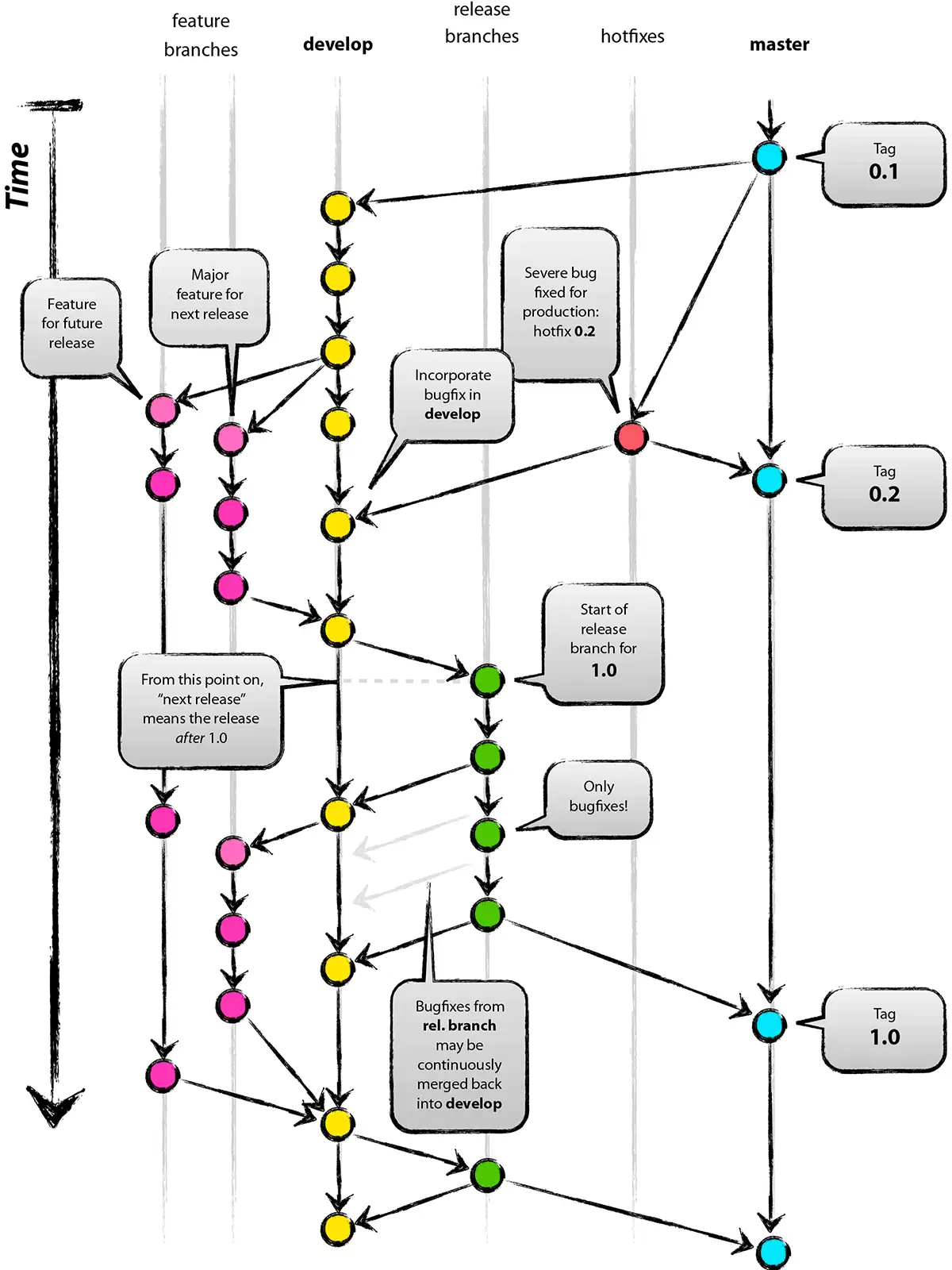 Git Flow ��֧ģ����⣺��װ��������ʵս������