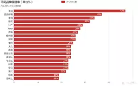 汽车之家查看保值率教程:操作步骤与数据解读_wishdown.com 汽车之家搜索结果页面,显示用户输入的车型名称及对应的车型列表选项