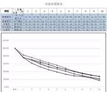 汽车之家查看保值率教程:操作步骤与数据解读_wishdown.com 汽车之家车型详情页中保值率数据板块的特写,展示3年、5年保值率的具体数值