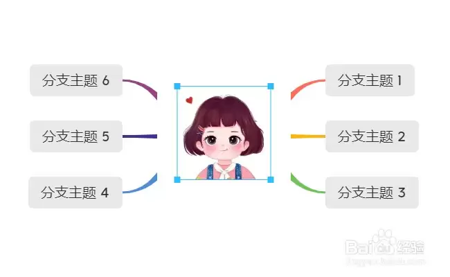 XMind怎么插入子主题_wishdown.com XMind怎么插入子主题_wishdown.com