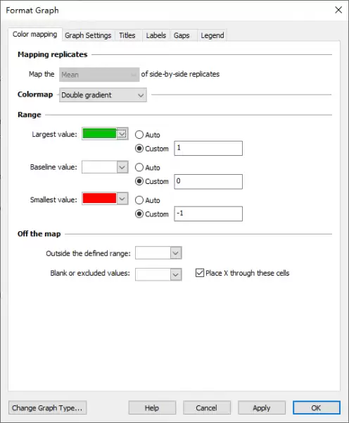 Graphpad Prism如何绘制相关性热图 Graphpad Prism如何显示bar值_wishdown.com 图7:图表格式化