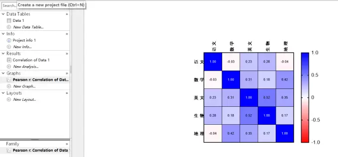 Graphpad Prism如何绘制相关性热图 Graphpad Prism如何显示bar值_wishdown.com 图6:相关性热图