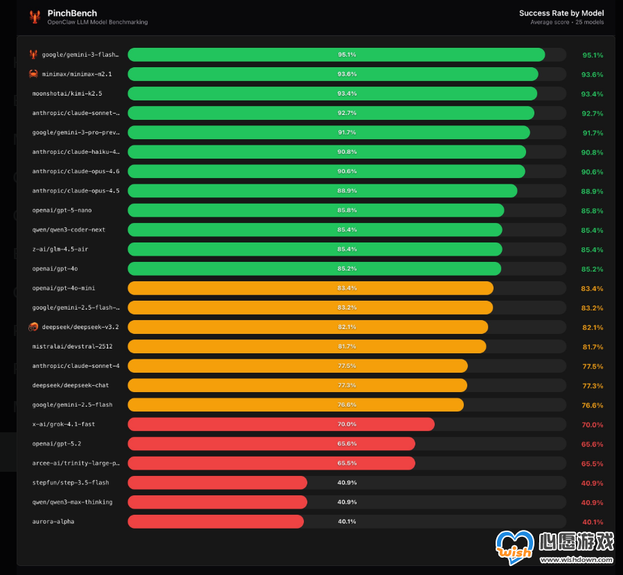 AI����Agent��ʵս�����ƴ��OpenClaw��С��Ϻ�����а��¯